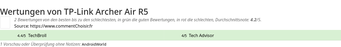Ratings TP-Link Archer Air R5