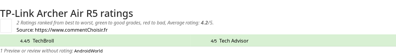 Ratings TP-Link Archer Air R5