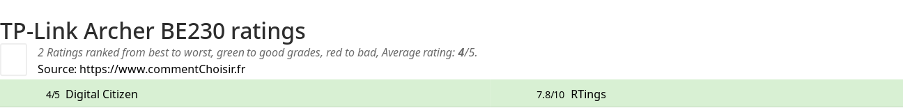 Ratings TP-Link Archer BE230