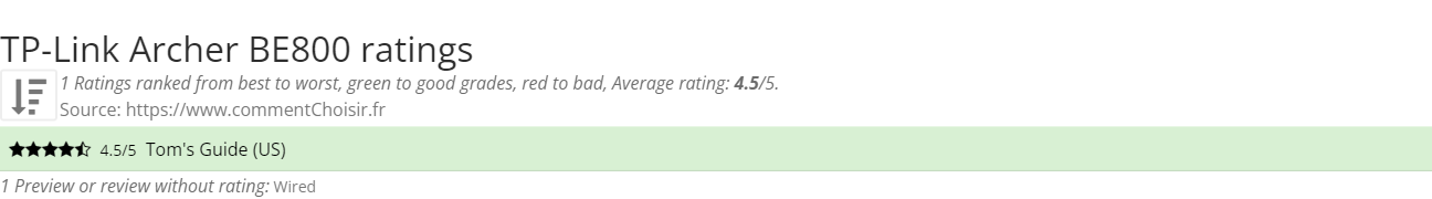 Ratings TP-Link Archer BE800