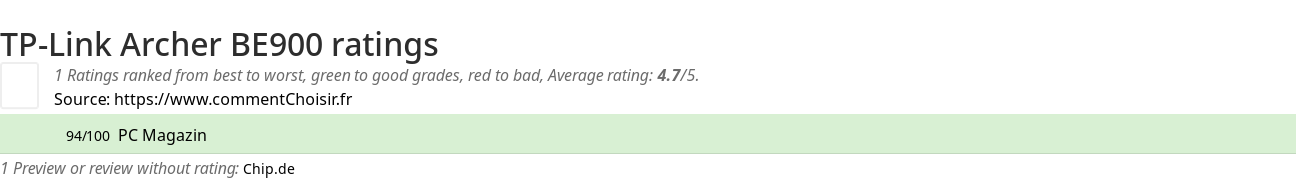 Ratings TP-Link Archer BE900