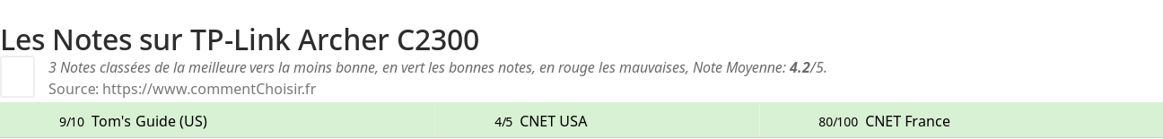 Ratings TP-Link Archer C2300