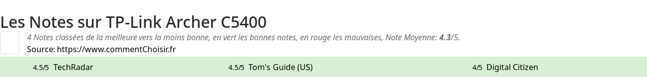 Ratings TP-Link Archer C5400