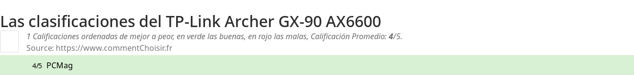 Ratings TP-Link Archer GX-90 AX6600