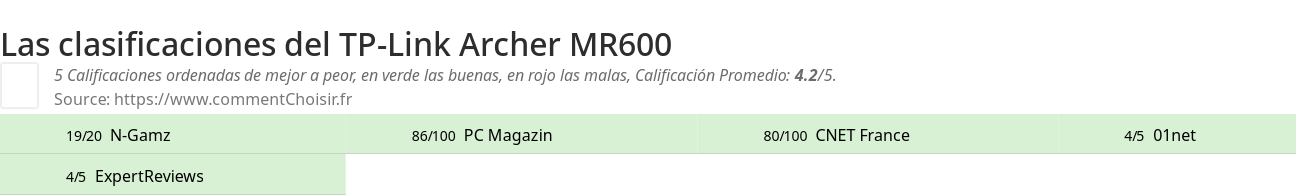 Ratings TP-Link Archer MR600