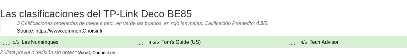 Ratings TP-Link Deco BE85