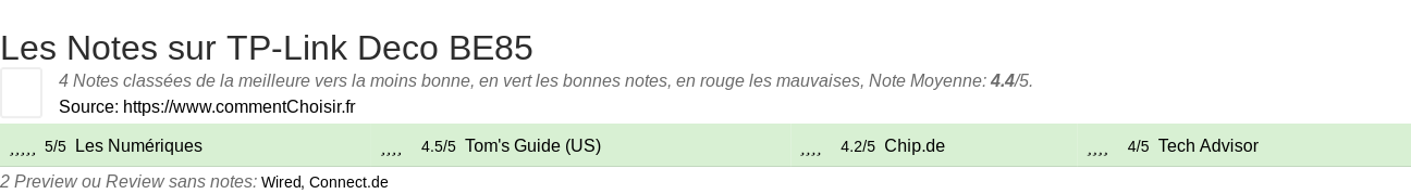 Ratings TP-Link Deco BE85