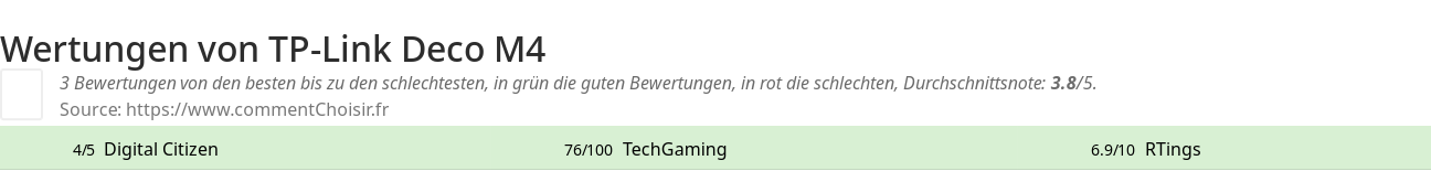 Ratings TP-Link Deco M4