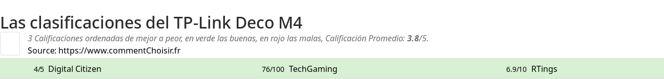 Ratings TP-Link Deco M4