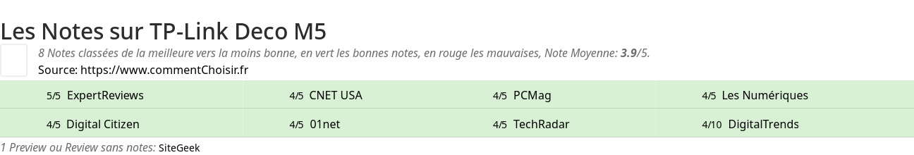 Ratings TP-Link Deco M5