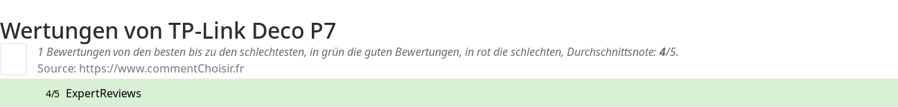 Ratings TP-Link Deco P7