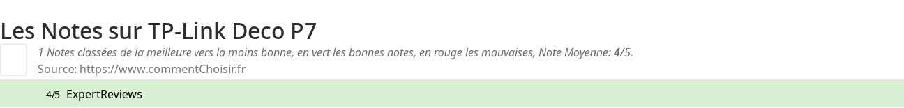 Ratings TP-Link Deco P7