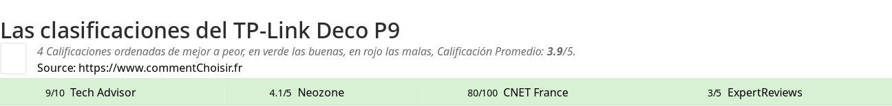 Ratings TP-Link Deco P9