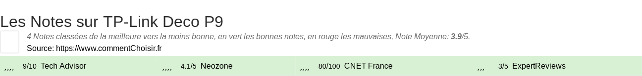 Ratings TP-Link Deco P9