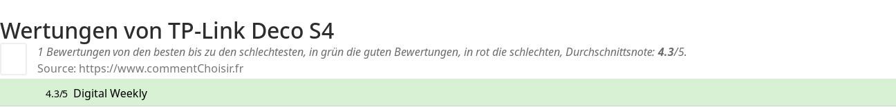 Ratings TP-Link Deco S4