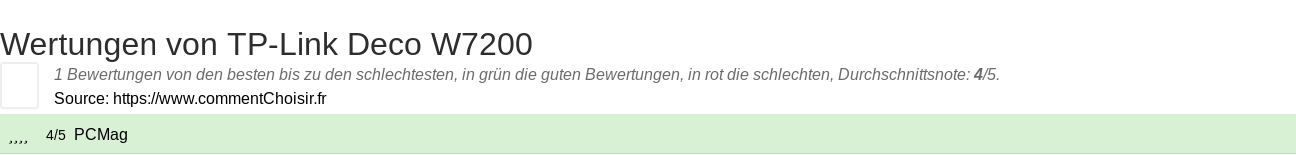 Ratings TP-Link Deco W7200