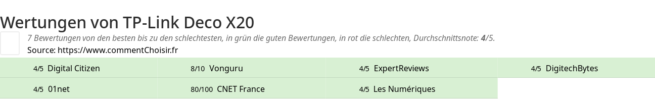 Ratings TP-Link Deco X20