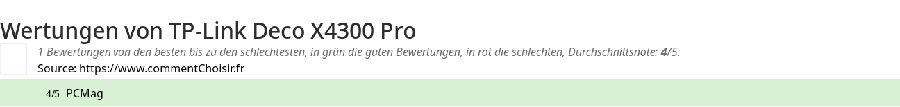 Ratings TP-Link Deco X4300 Pro
