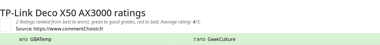 Ratings TP-Link Deco X50 AX3000