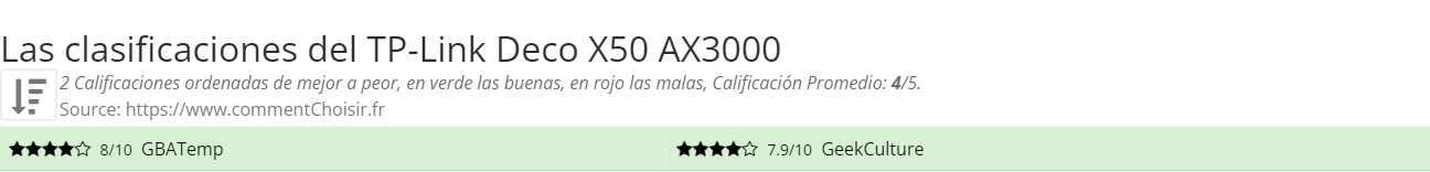 Ratings TP-Link Deco X50 AX3000