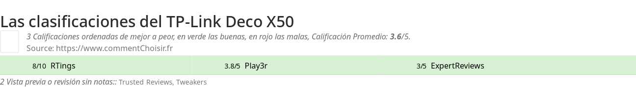 Ratings TP-Link Deco X50
