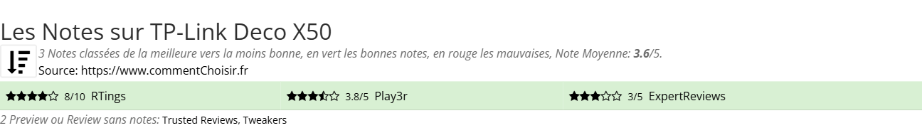 Ratings TP-Link Deco X50