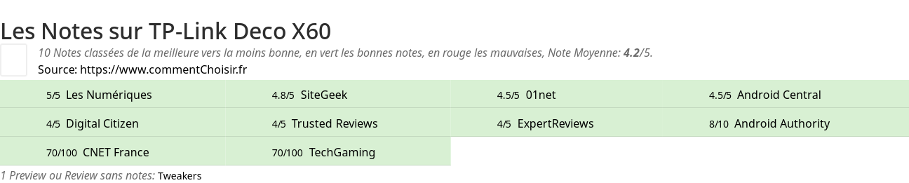 Ratings TP-Link Deco X60