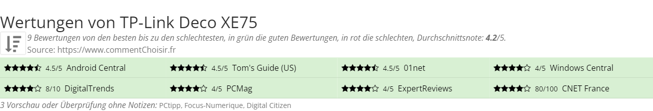 Ratings TP-Link Deco XE75