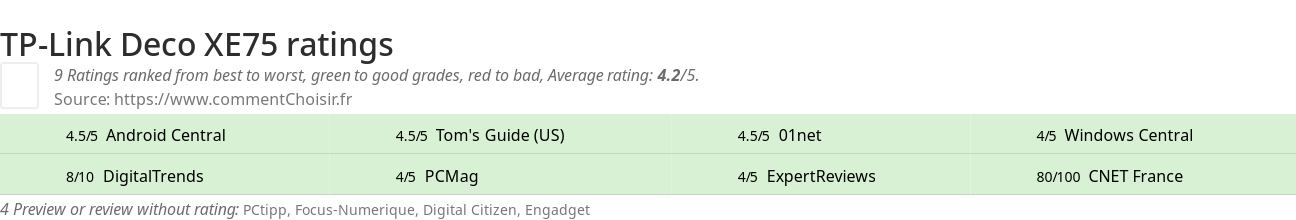 Ratings TP-Link Deco XE75