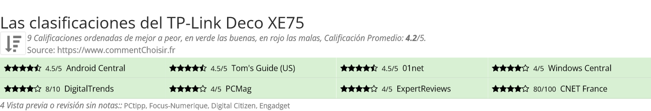 Ratings TP-Link Deco XE75