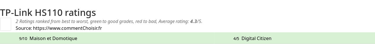 Ratings TP-Link HS110