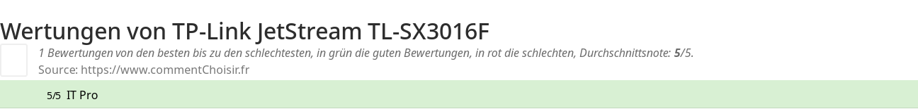 Ratings TP-Link JetStream TL-SX3016F