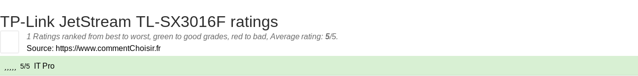 Ratings TP-Link JetStream TL-SX3016F