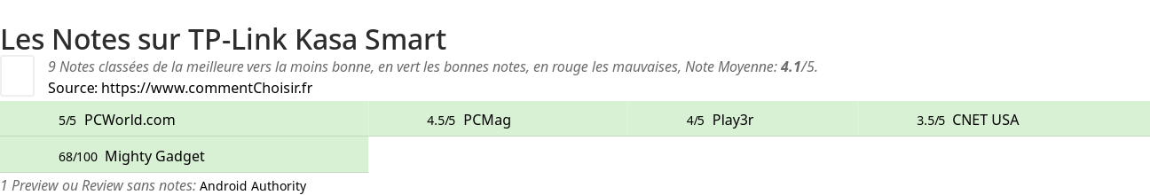 Ratings TP-Link Kasa Smart