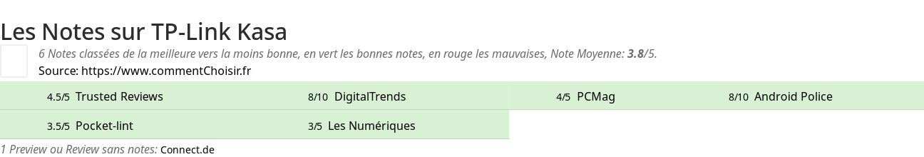 Ratings TP-Link Kasa