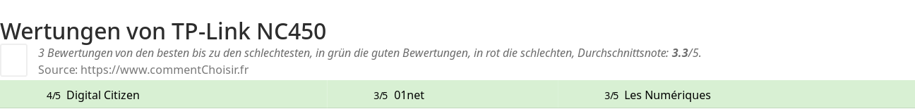 Ratings TP-Link NC450