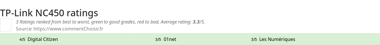 Ratings TP-Link NC450
