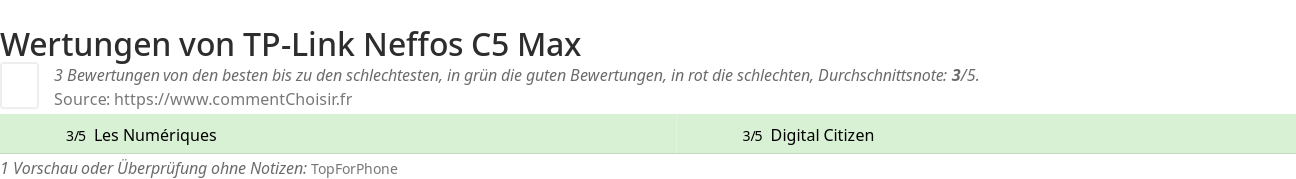 Ratings TP-Link Neffos C5 Max