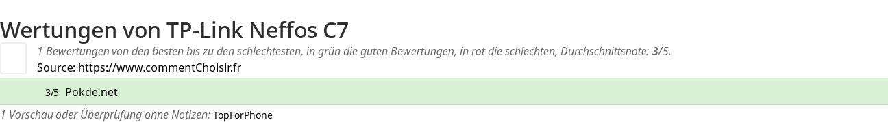Ratings TP-Link Neffos C7