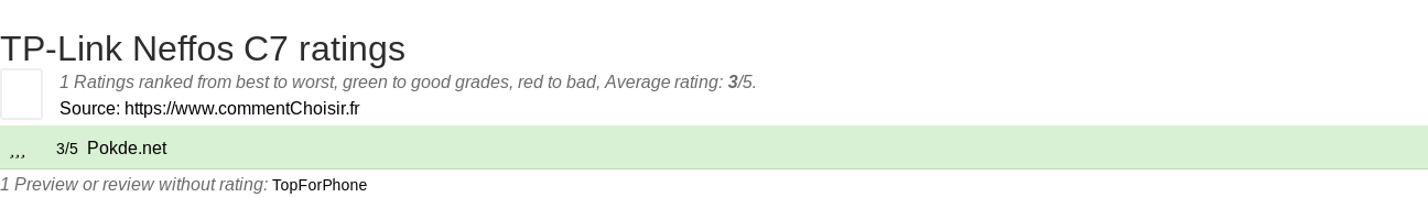 Ratings TP-Link Neffos C7