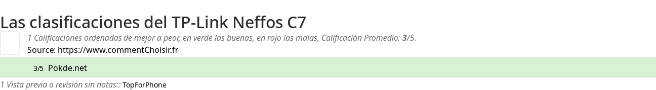 Ratings TP-Link Neffos C7