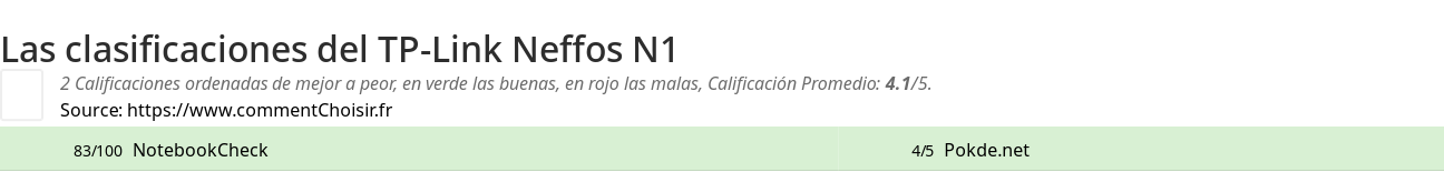 Ratings TP-Link Neffos N1