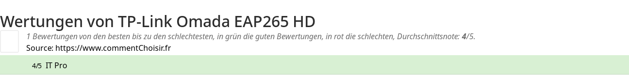 Ratings TP-Link Omada EAP265 HD
