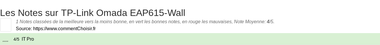 Ratings TP-Link Omada EAP615-Wall