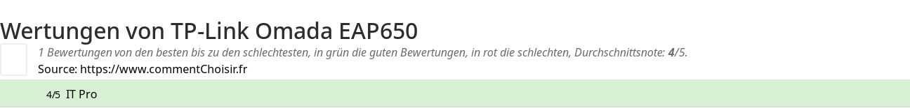 Ratings TP-Link Omada EAP650