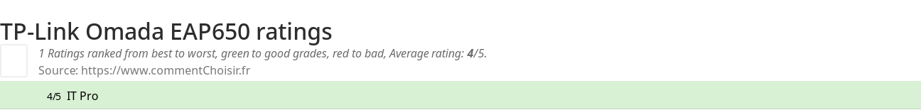 Ratings TP-Link Omada EAP650