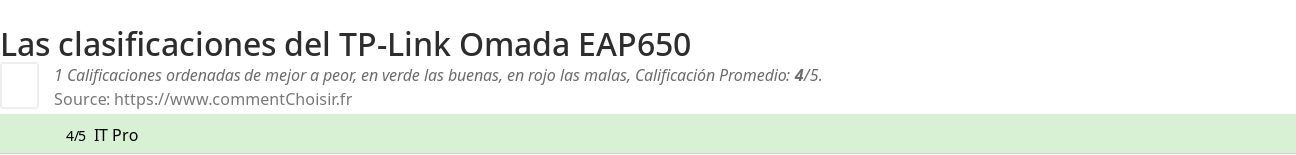 Ratings TP-Link Omada EAP650