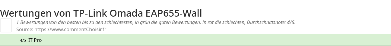 Ratings TP-Link Omada EAP655-Wall