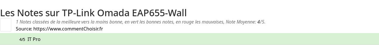 Ratings TP-Link Omada EAP655-Wall