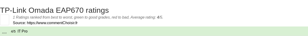 Ratings TP-Link Omada EAP670